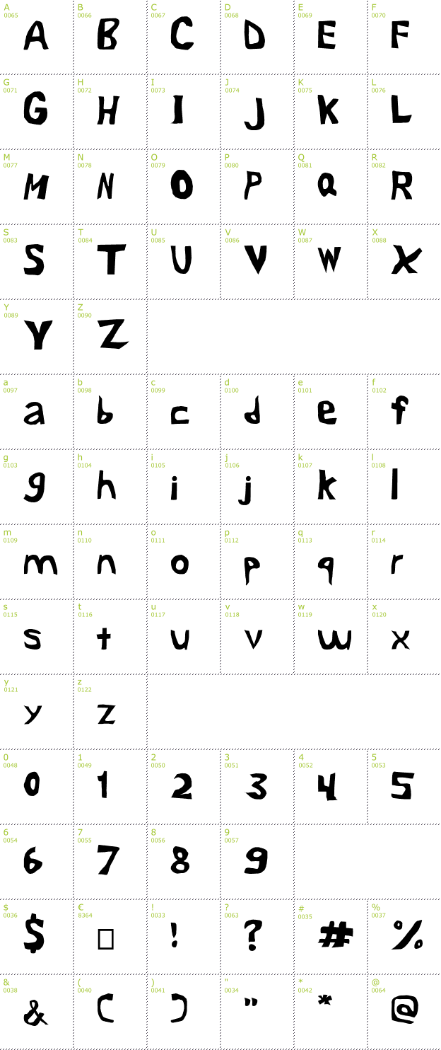 Character Mini-Map: Yuck font