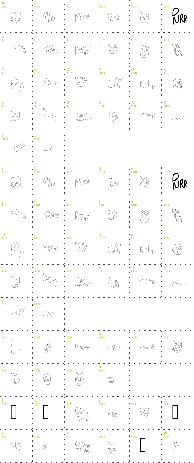 Character Mini-Map: Mew Too CatDings font