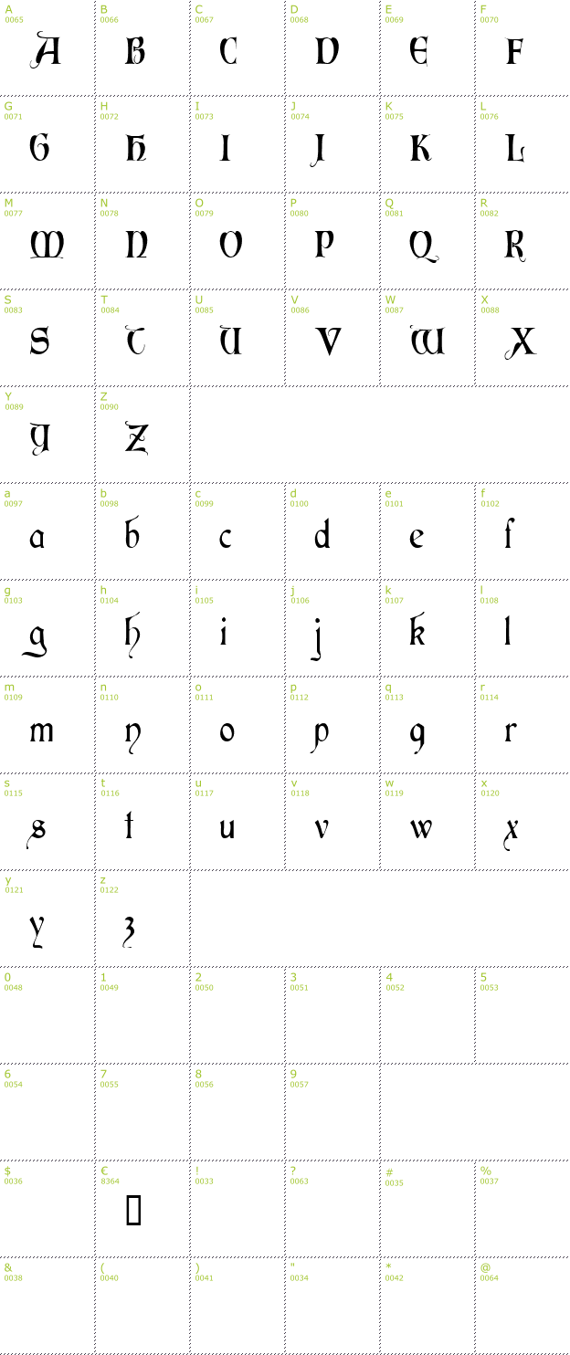 Character Mini-Map: Perigord font
