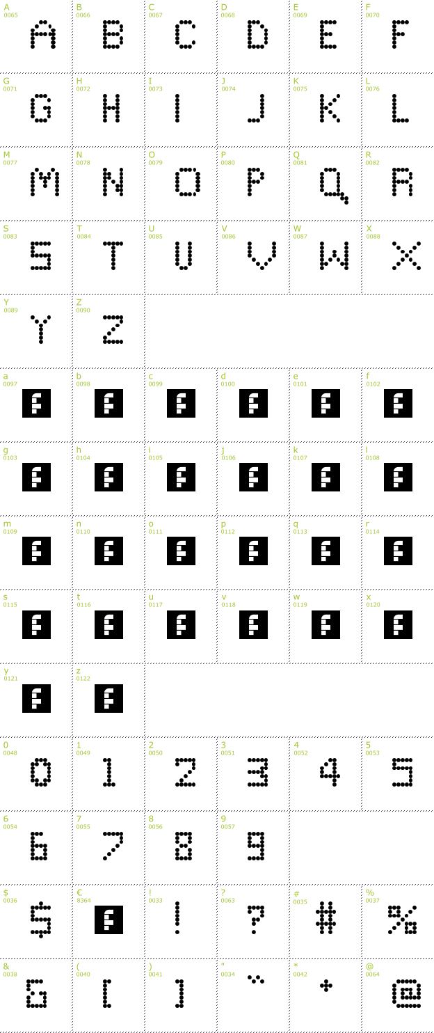 Character Mini-Map: Retroscape II font