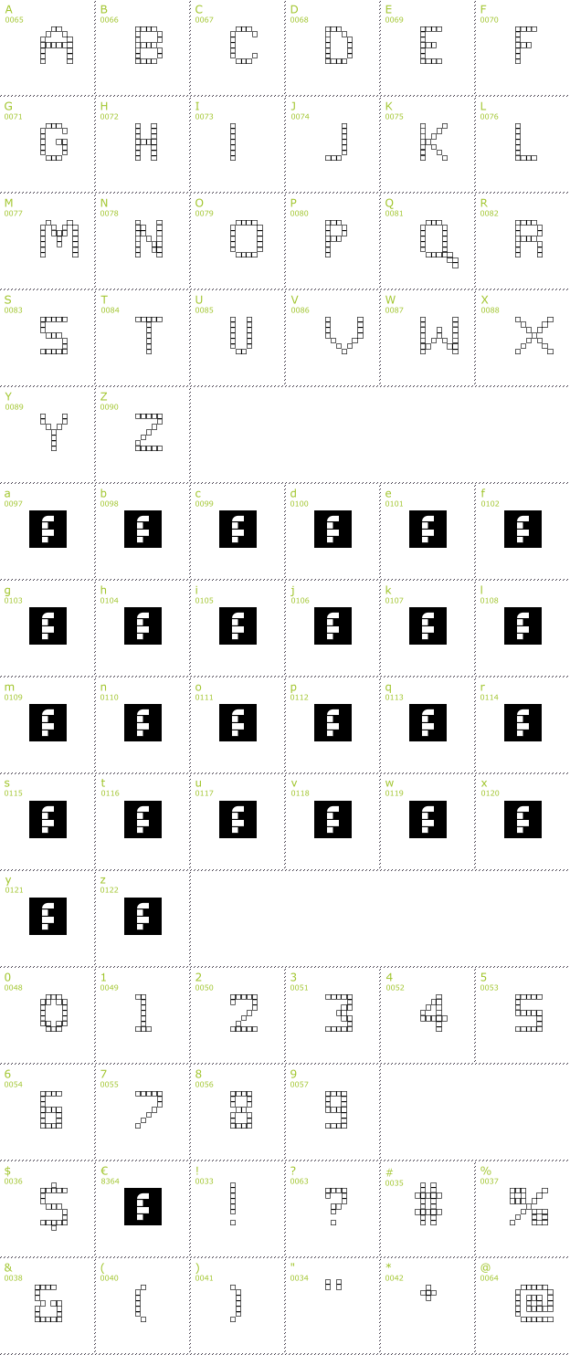 Character Mini-Map: Retroscape III font