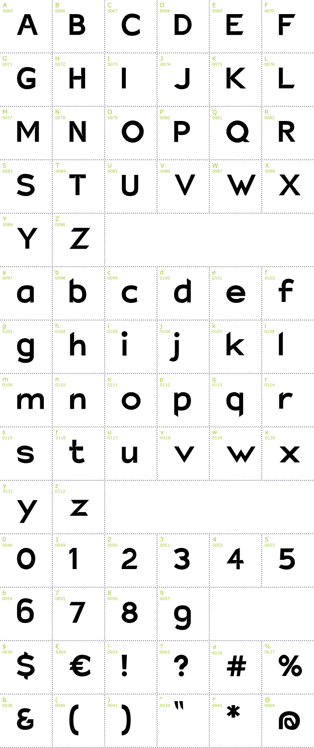 Character Mini-Map: Charger Eco font