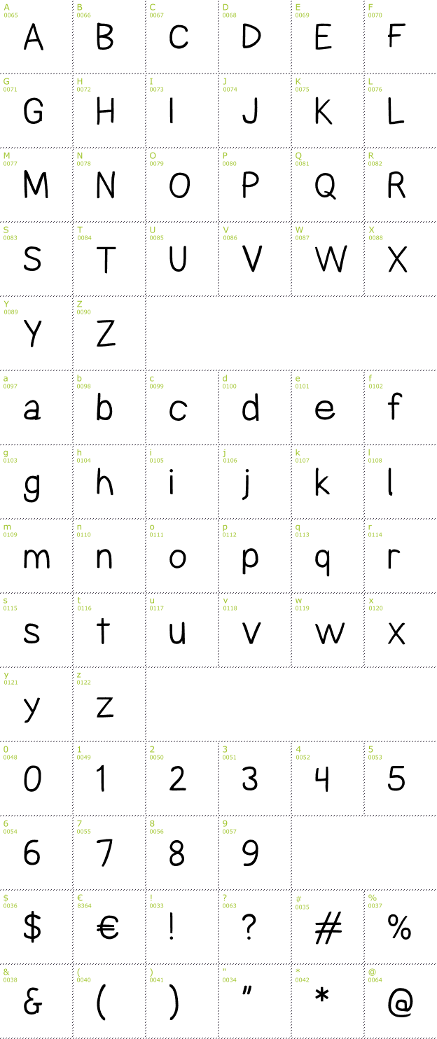 Character Mini-Map: Comica font