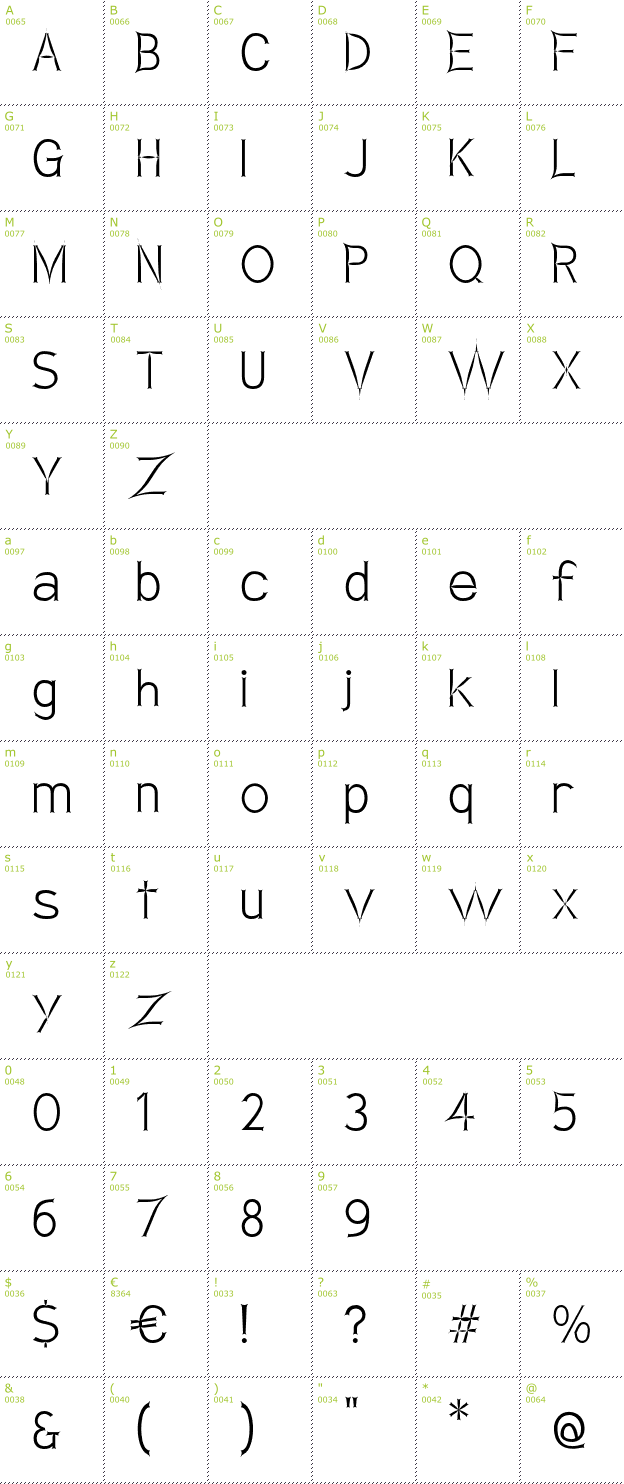 Character Mini-Map: Armata Saber font