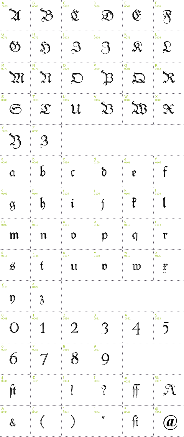 Character Mini-Map: Peter Schlemihl font