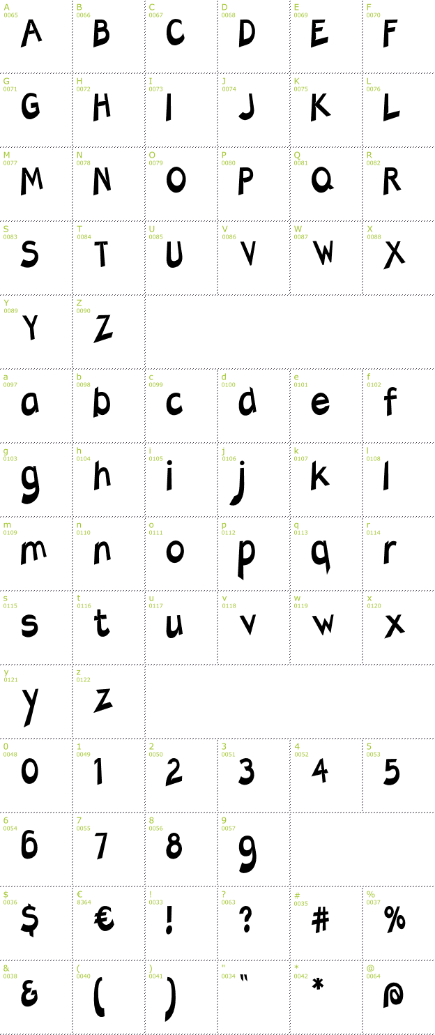 Character Mini-Map: Charger Slice font