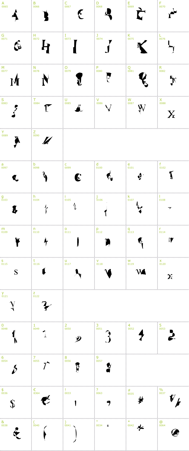 Character Mini-Map: Zinc font