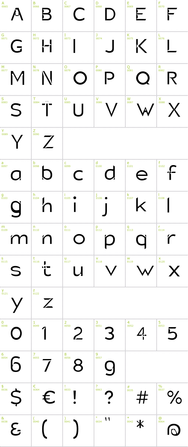 Character Mini-Map: Charger Static font