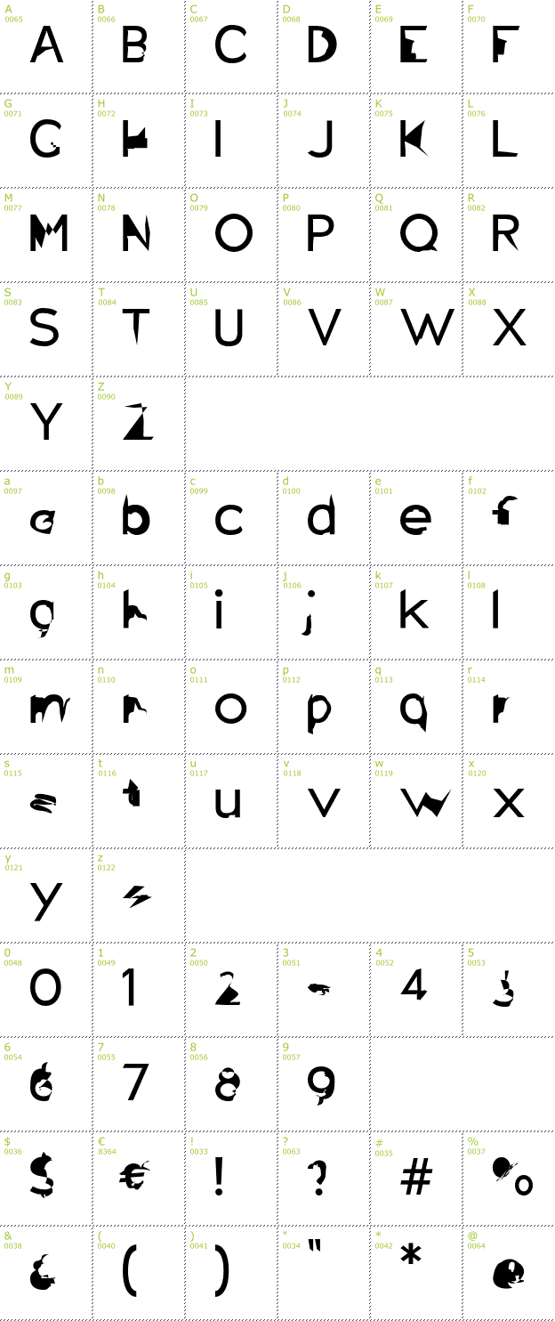 Character Mini-Map: Distorted Sans font