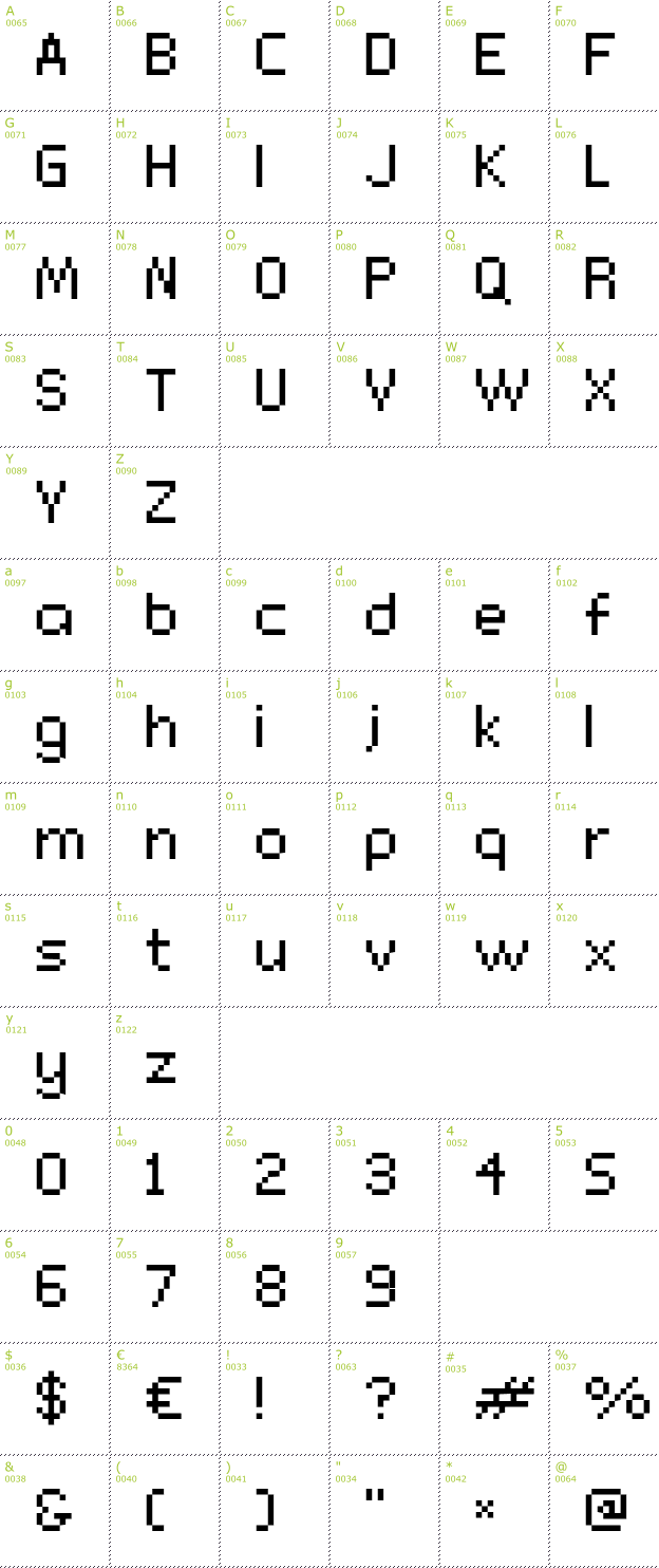 Character Mini-Map: Connection font