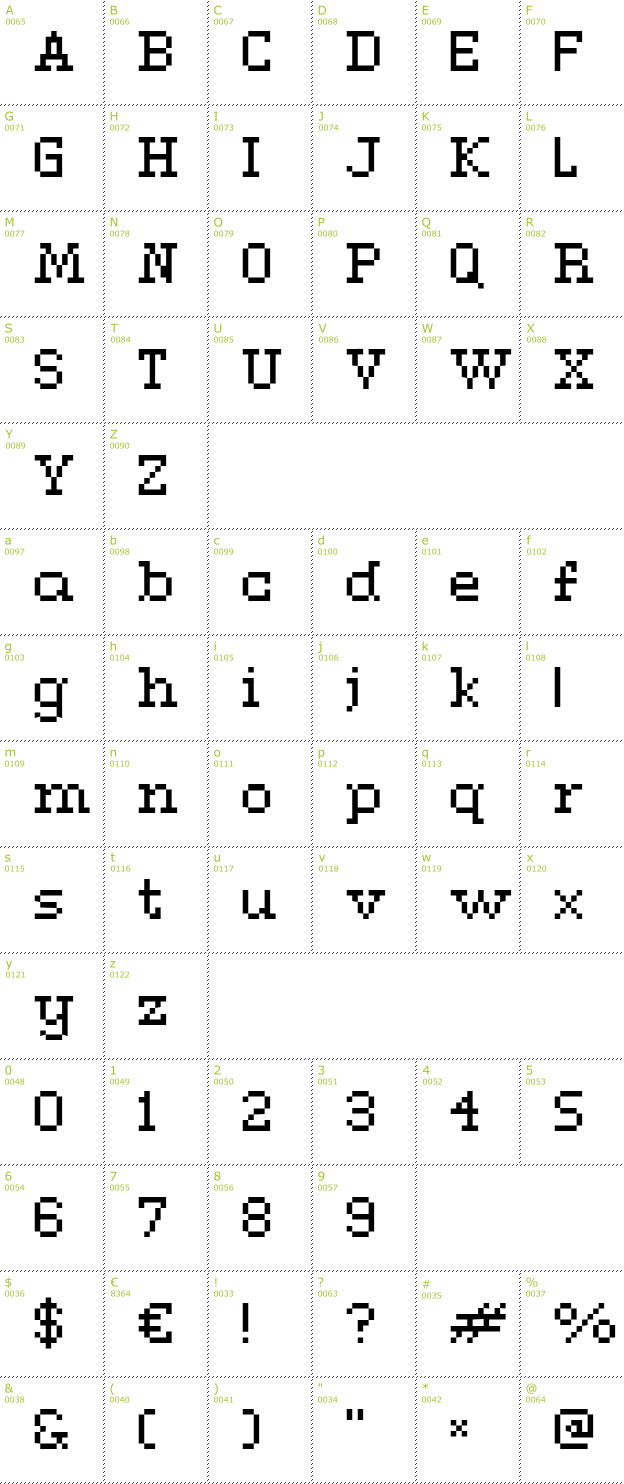 Character Mini-Map: Connection Serif font