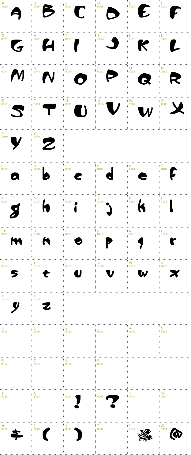 Character Mini-Map: Piranha Sexual font