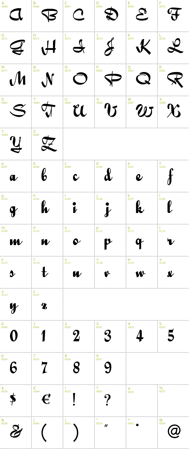 Character Mini-Map: QuigleyWiggly font