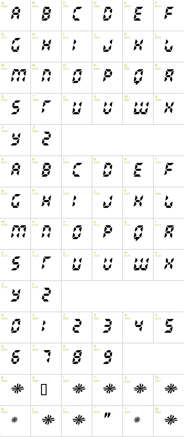 Character Mini-Map: Radioland font