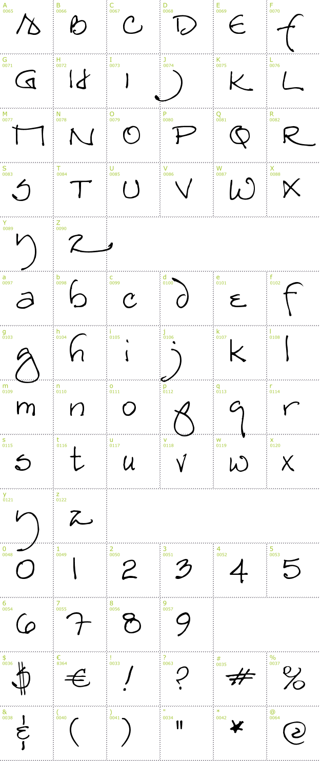 Character Mini-Map: Redstar font