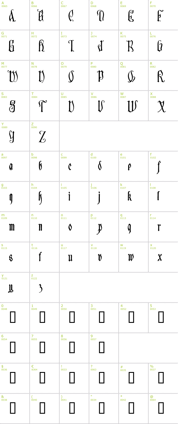 Character Mini-Map: Sauerkraut font