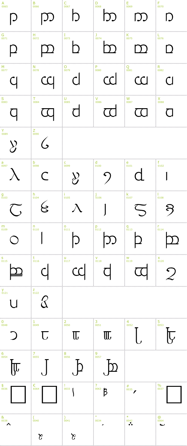 Character Mini-Map: Tengwar font