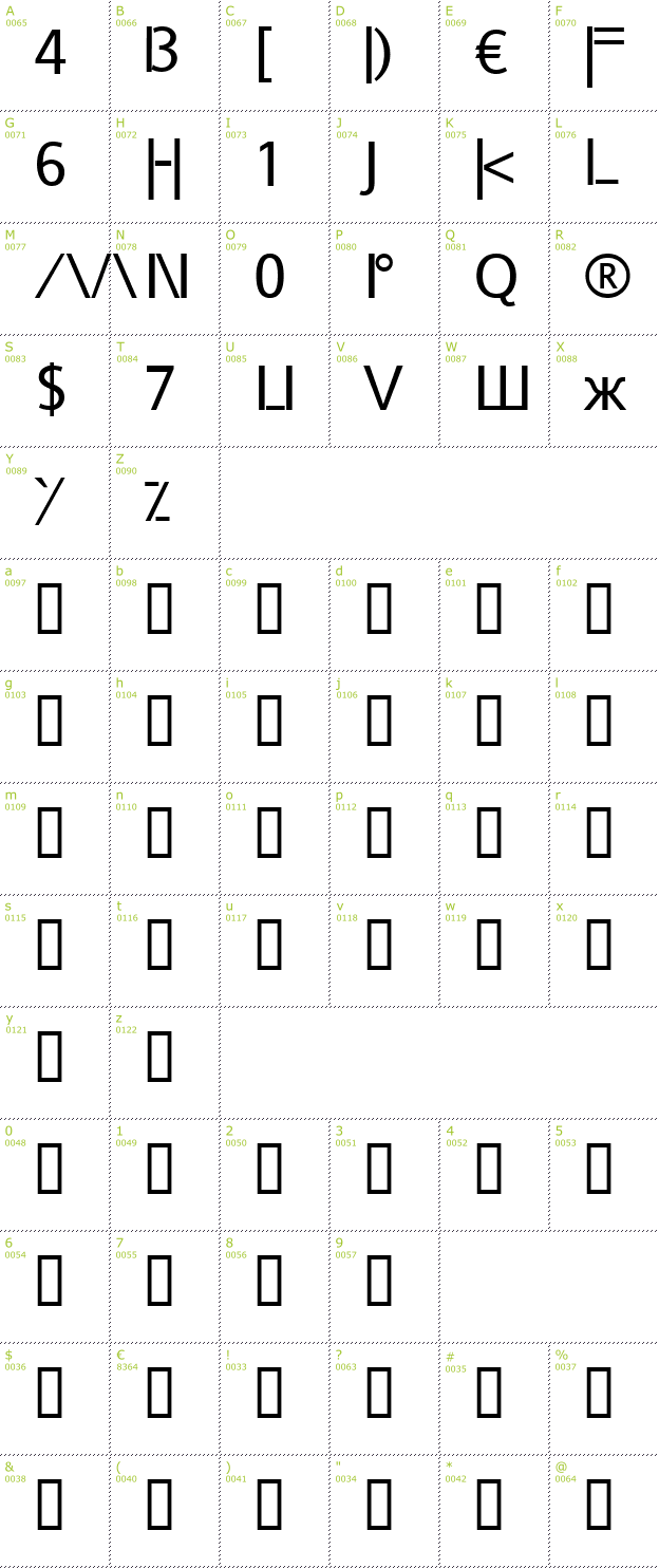 Character Mini-Map: Leet Speek font