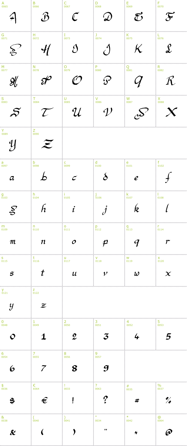 Character Mini-Map: Argor Man Scaph font