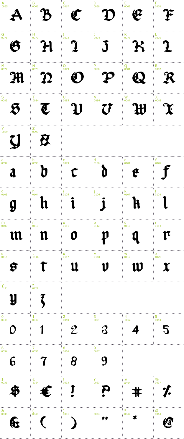 Character Mini-Map: Uberhlme font