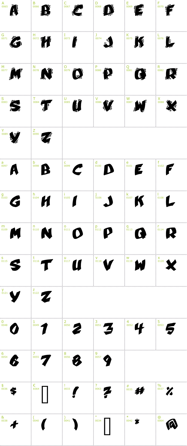 Character Mini-Map: Umberto font
