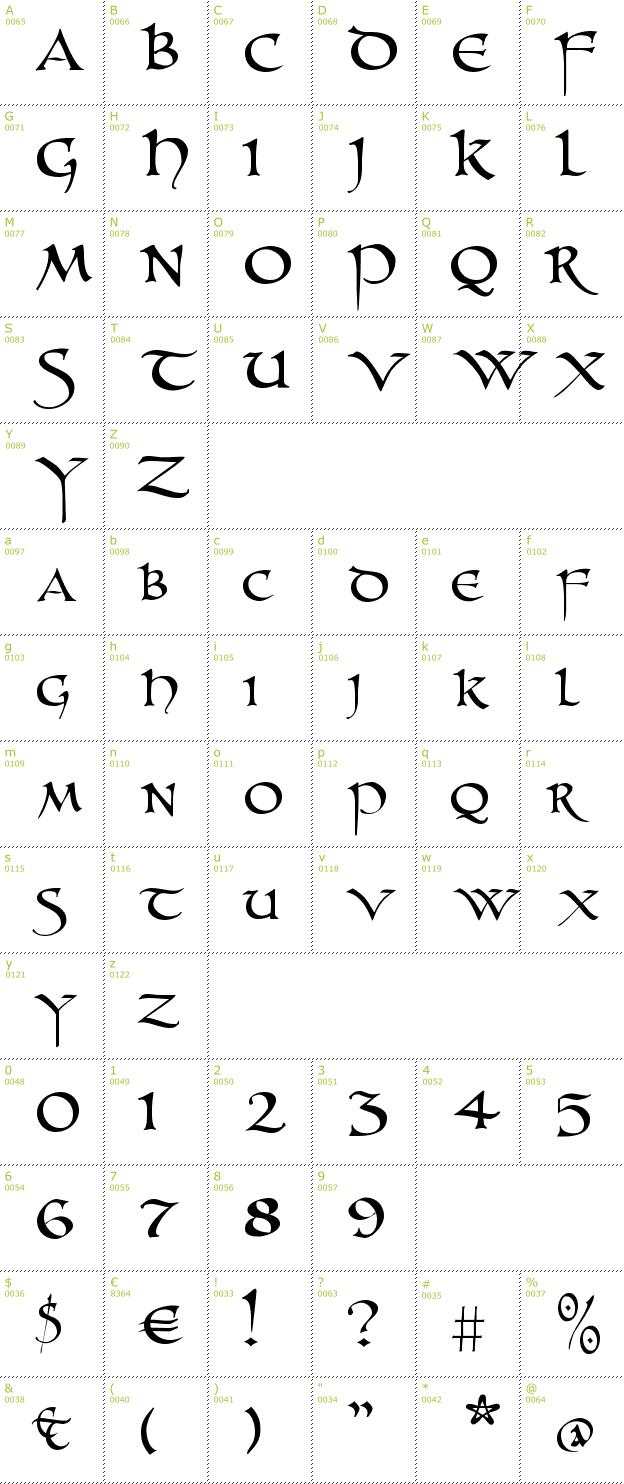 Character Mini-Map: UnZialish font