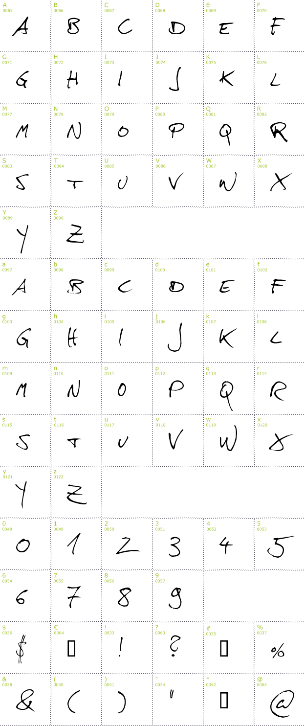Character Mini-Map: Hans Hand font