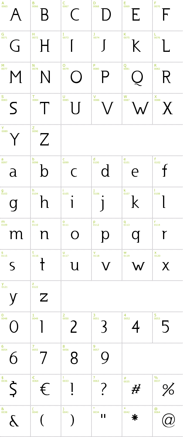 Character Mini-Map: Usenet font