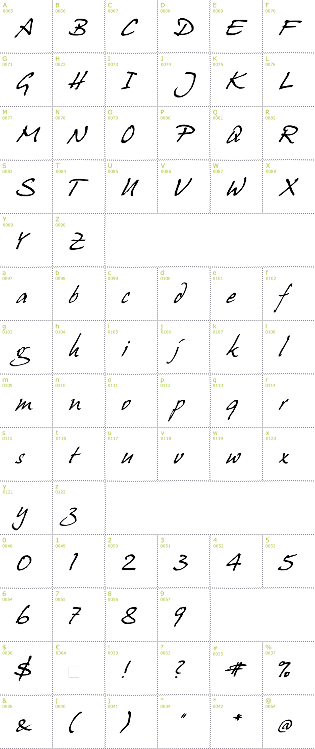Character Mini-Map: HansHand font