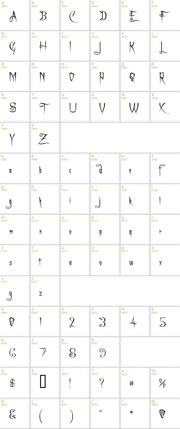 Character Mini-Map: a Charming font font