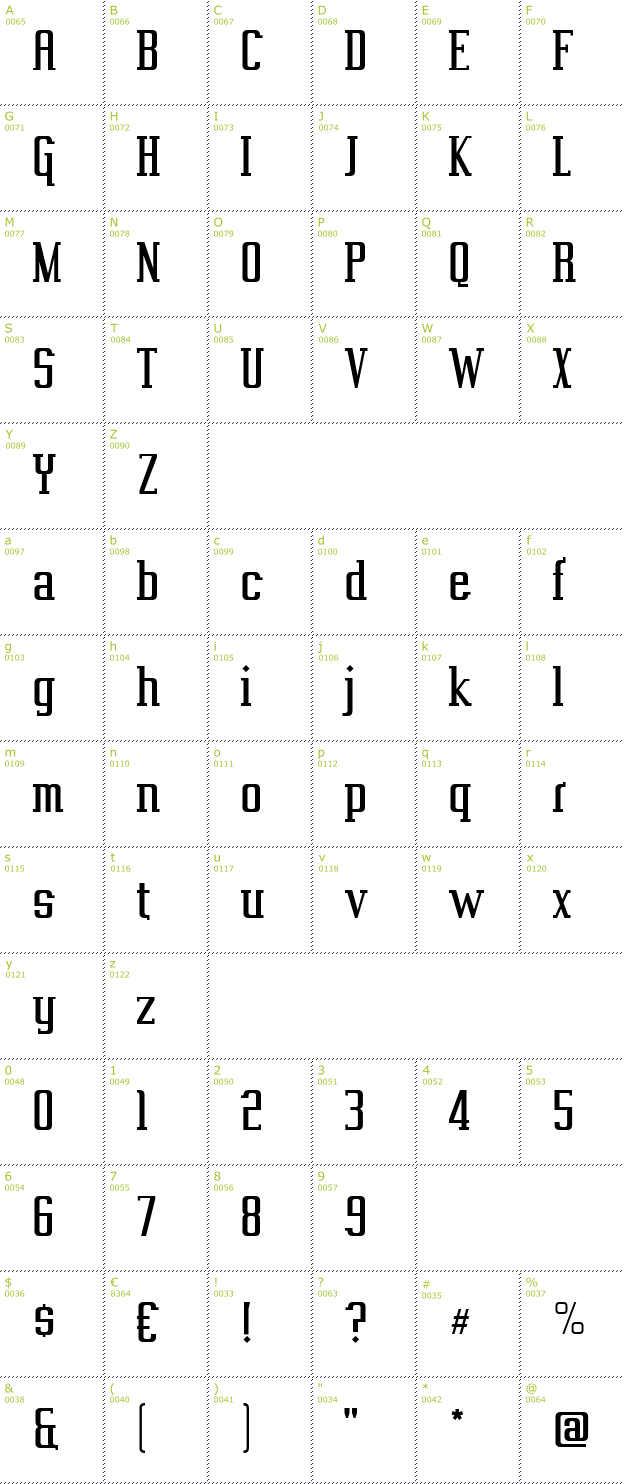 Character Mini-Map: Vahika font