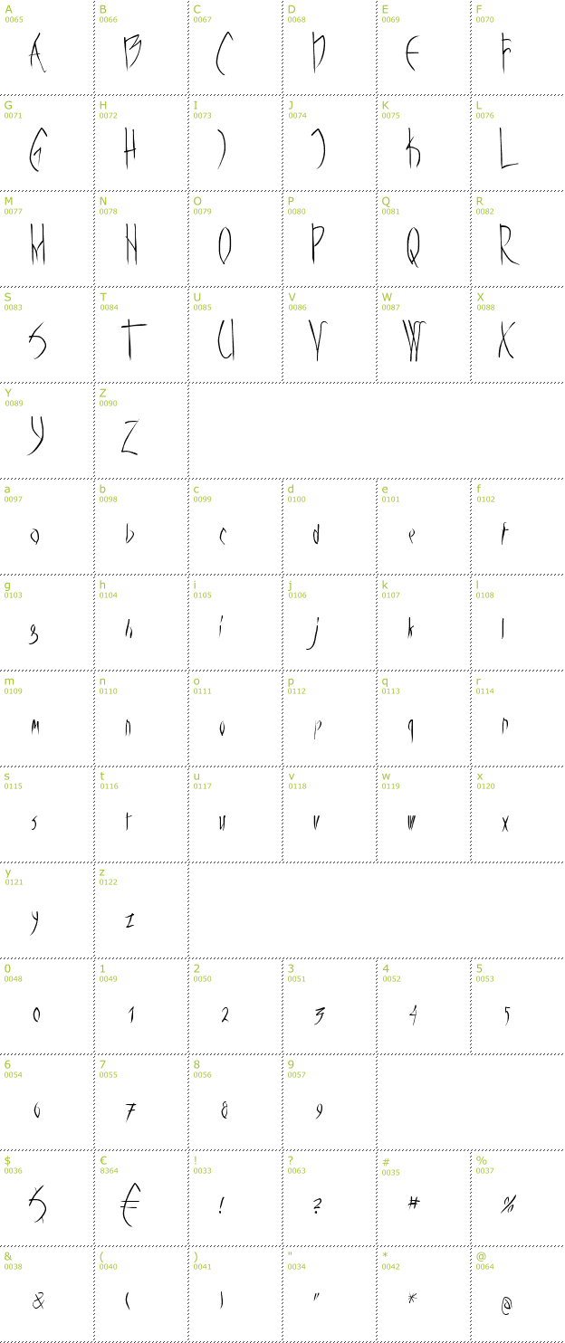 Character Mini-Map: Vampyrish font