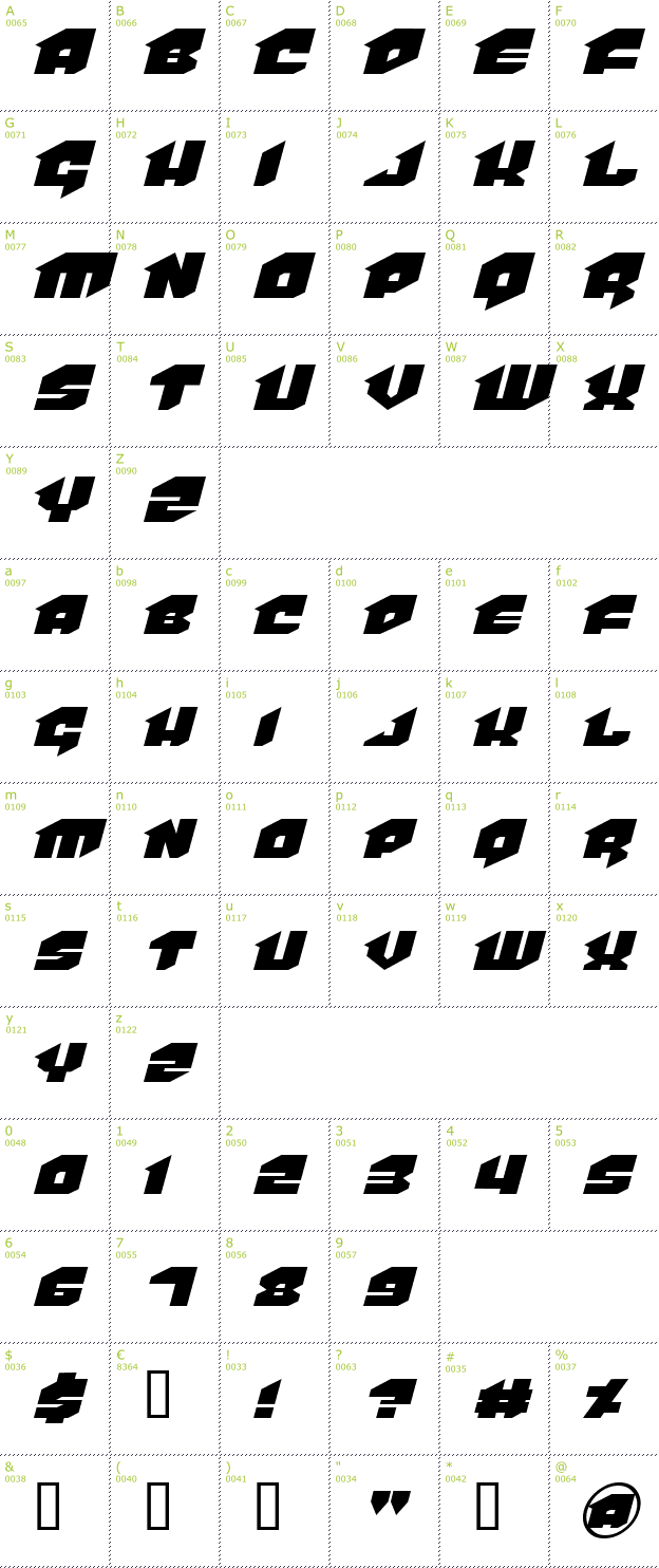 Character Mini-Map: Van Helsing font