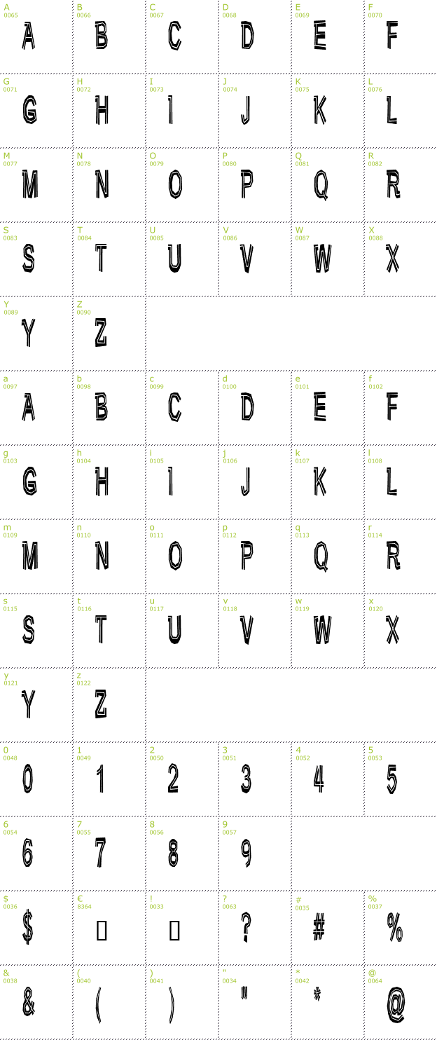 Character Mini-Map: Very Bad Posture font
