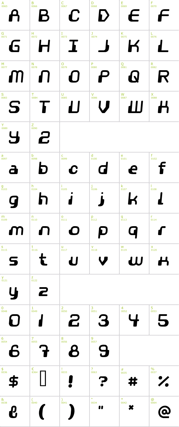 Character Mini-Map: Videophreak font