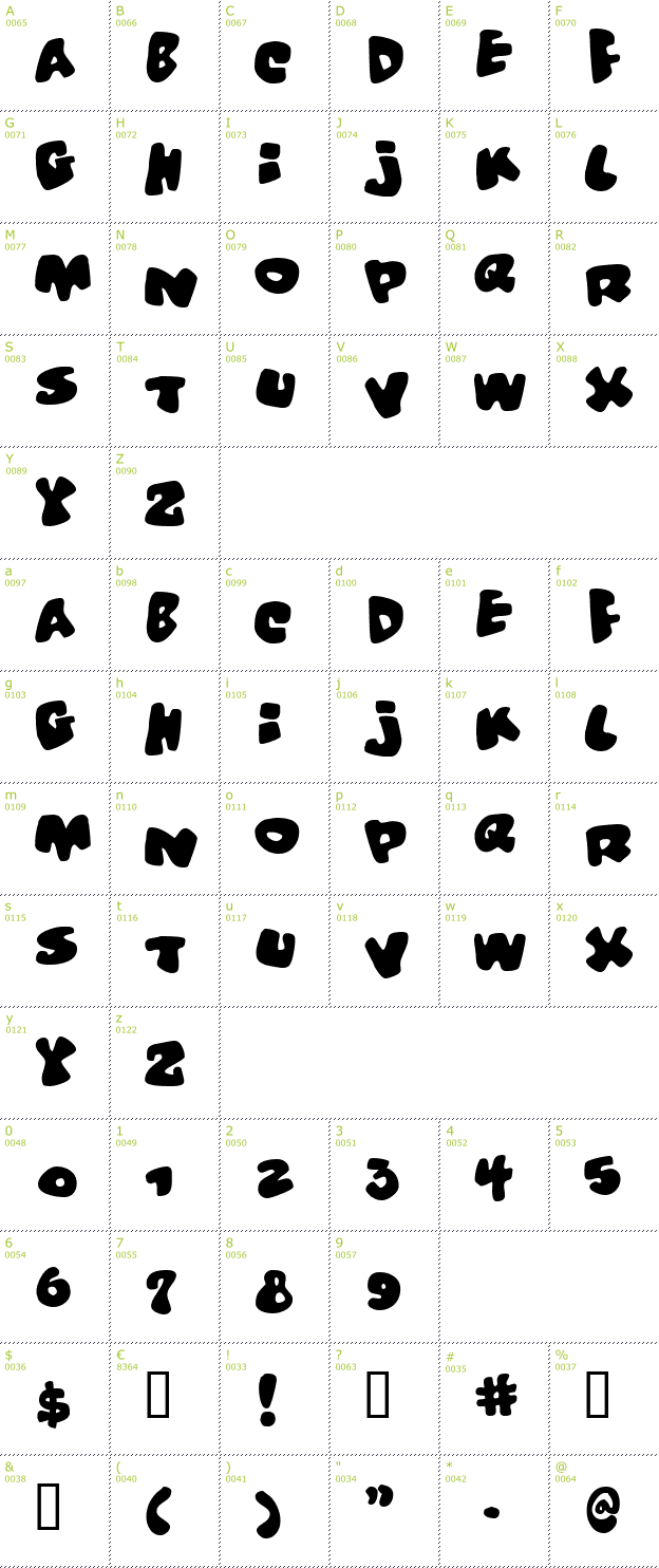 Character Mini-Map: Vitamin font