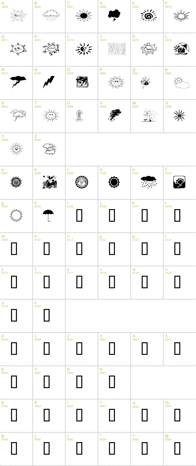 Character Mini-Map: Whethers font