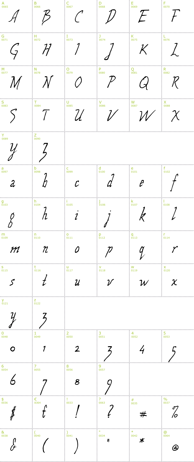 Character Mini-Map: Wolven Script font