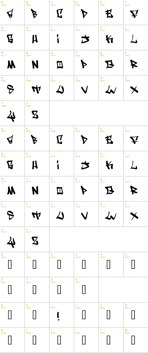 Character Mini-Map: Writers font