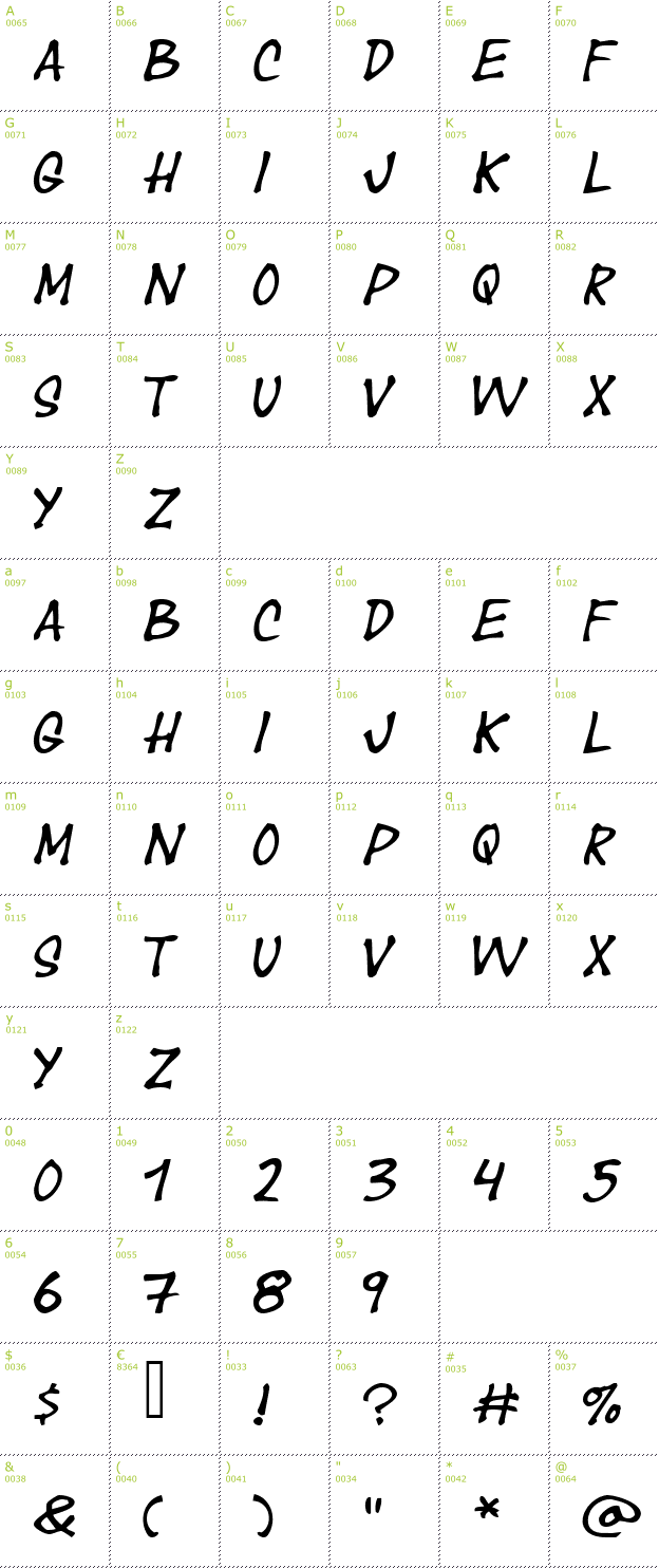 Character Mini-Map: Year Supply of  Fairy Cakes font