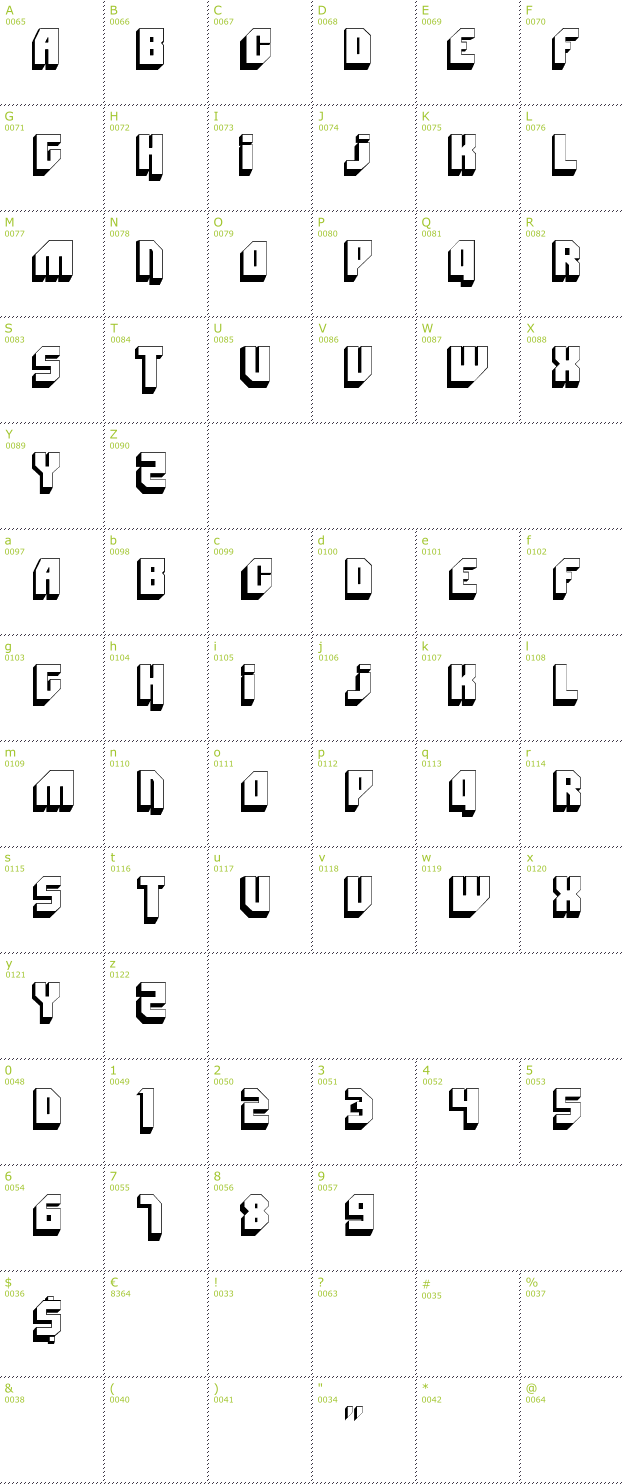 Character Mini-Map: Bad Mofo font