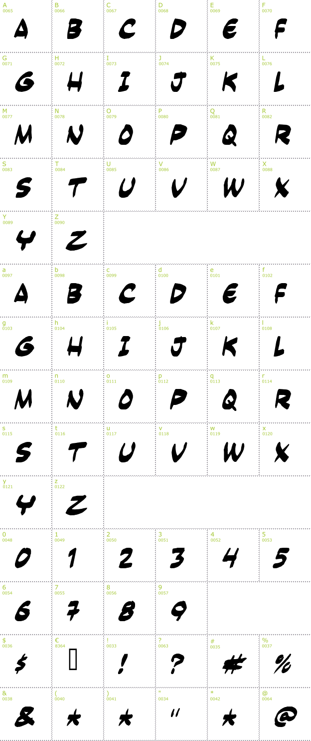 Character Mini-Map: Yesterdays Meal font