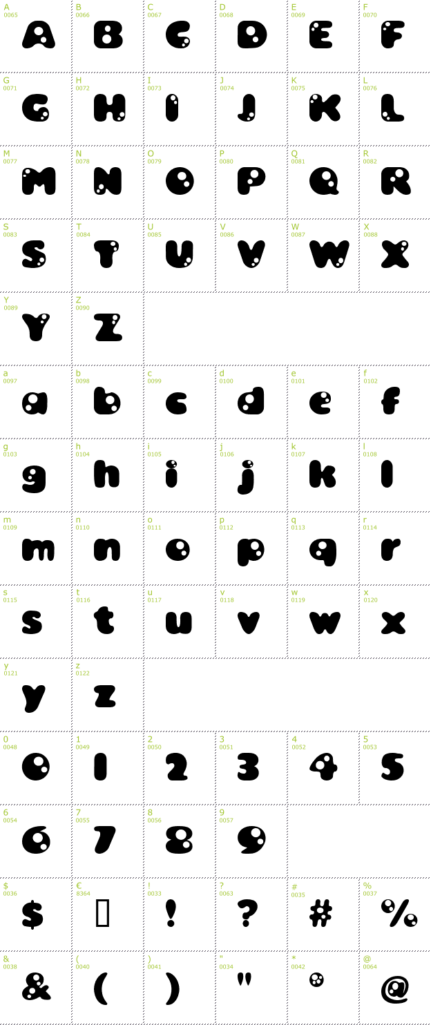 Character Mini-Map: Bambina font