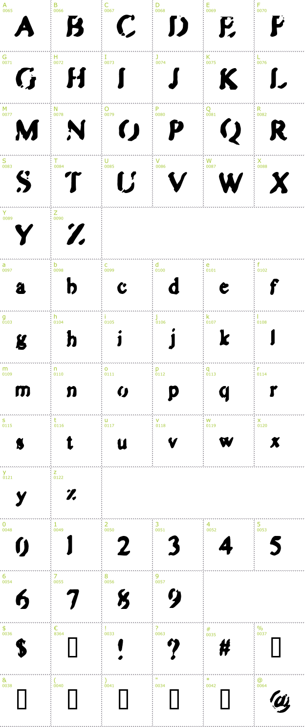 Character Mini-Map: Zipple font