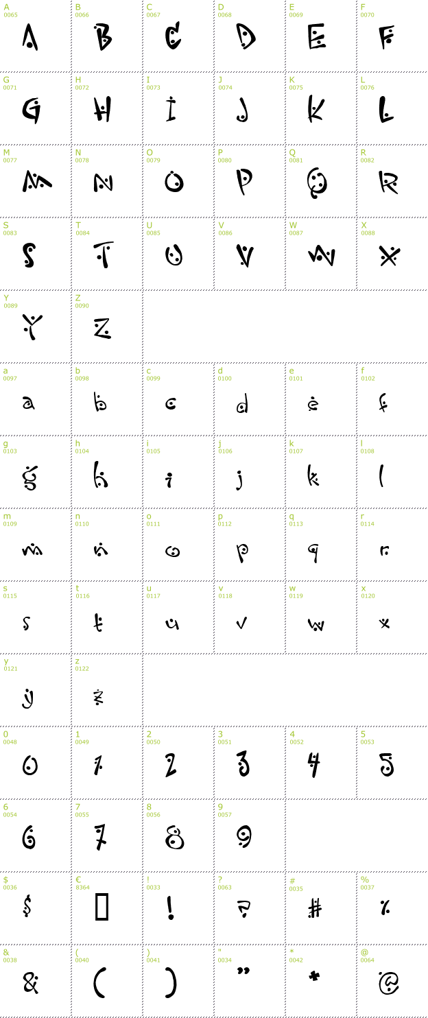 Character Mini-Map: Zitcream font