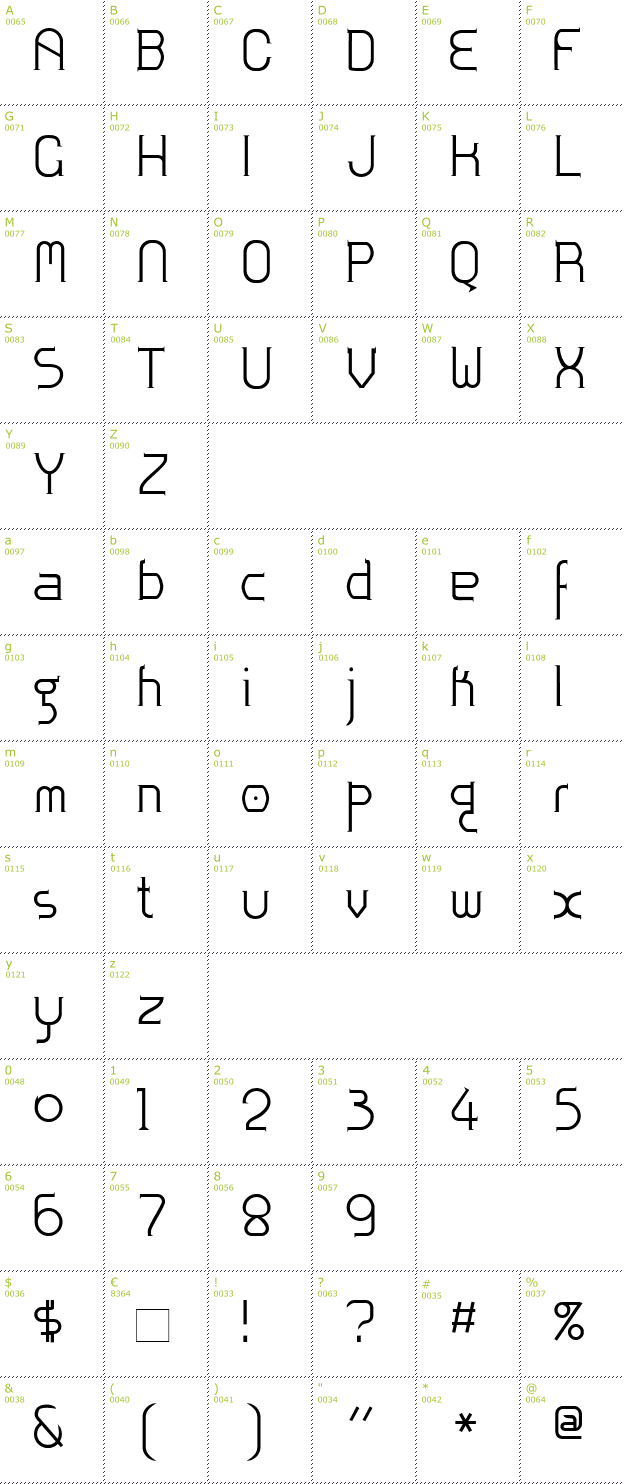 Character Mini-Map: Zoloft font