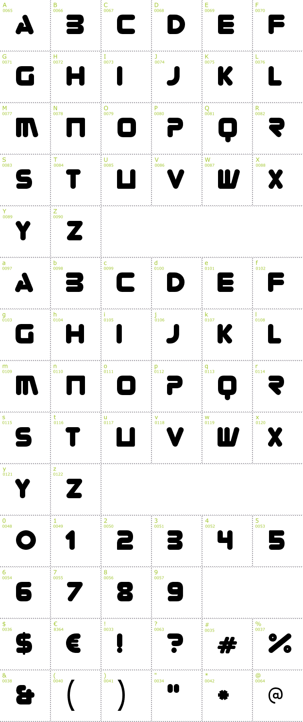 Character Mini-Map: Zorque font