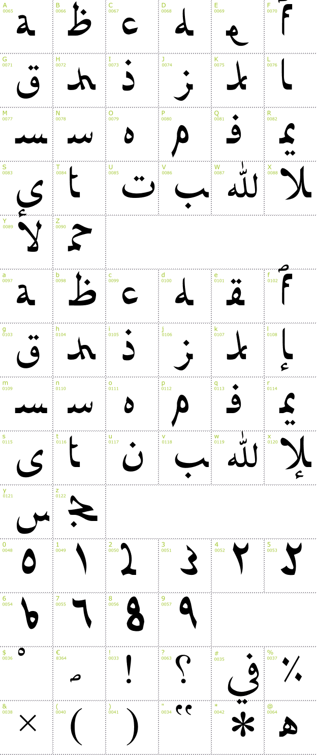 Character Mini-Map: Afarat ibn Blady font