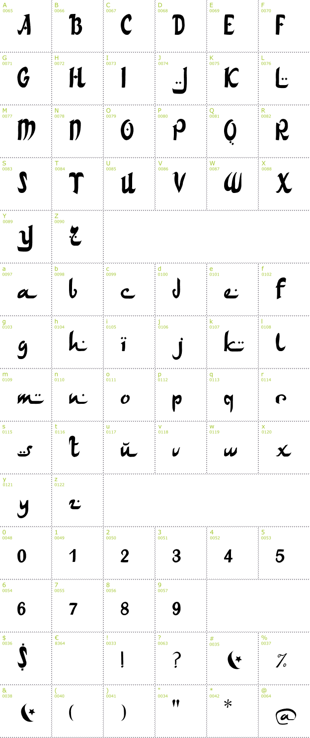 Character Mini-Map: Arabdances font