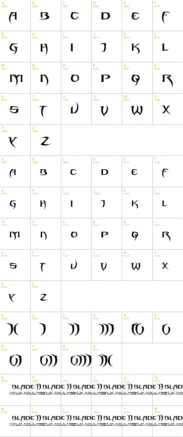 Character Mini-Map: Blade II font